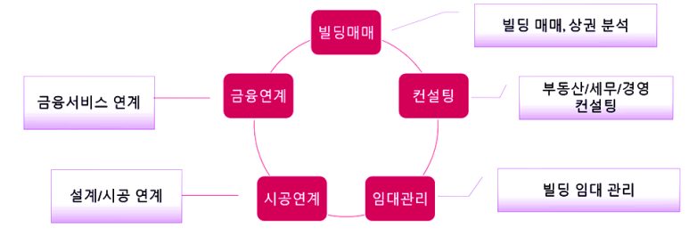 제일투자컨설팅 이미지