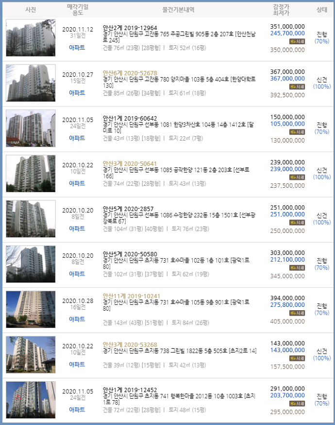 성안셀프주유소 이미지