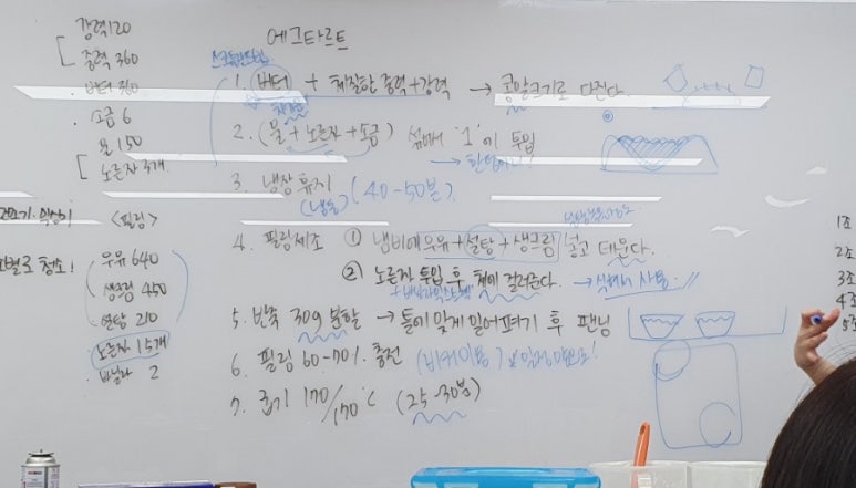 에그조아 이미지
