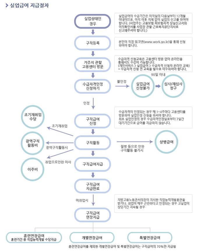 도이직구 이미지