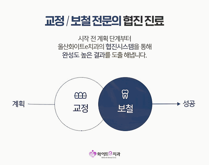 화이트이치과의원 이미지
