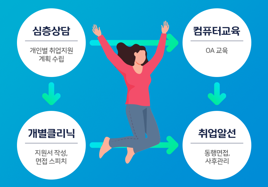OA크리닉 이미지
