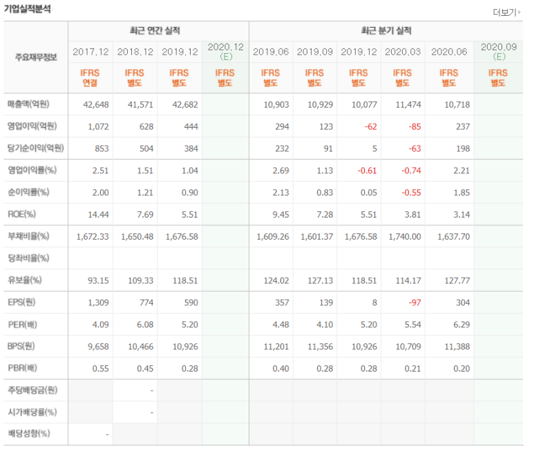 태영컴퍼니 이미지