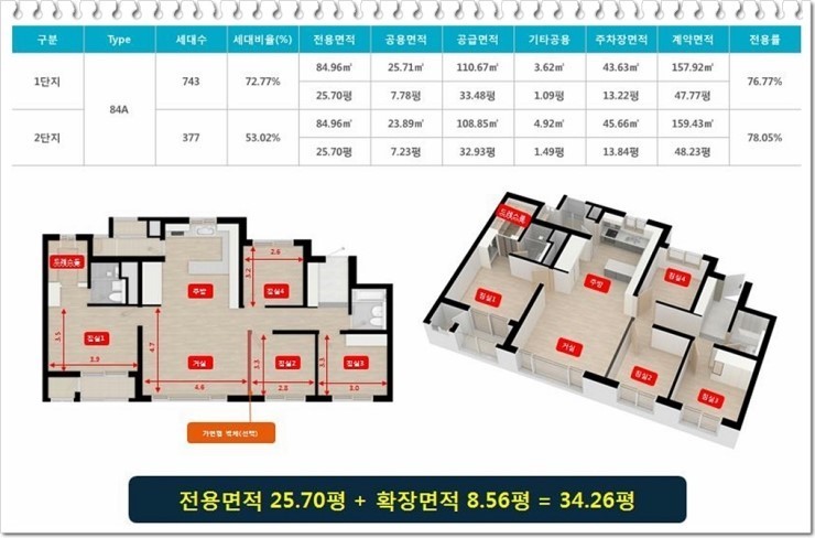동일공인중개사사무소 이미지