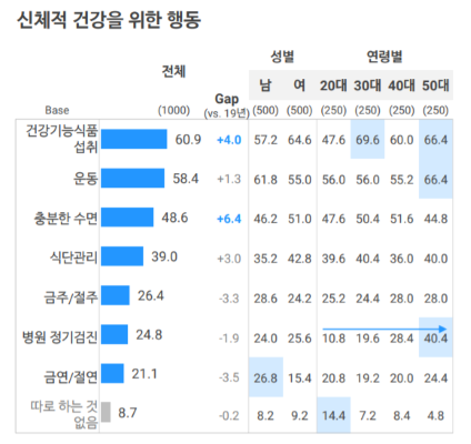 건강기능식품 이미지