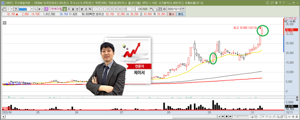 메디컬디엔에이 이미지