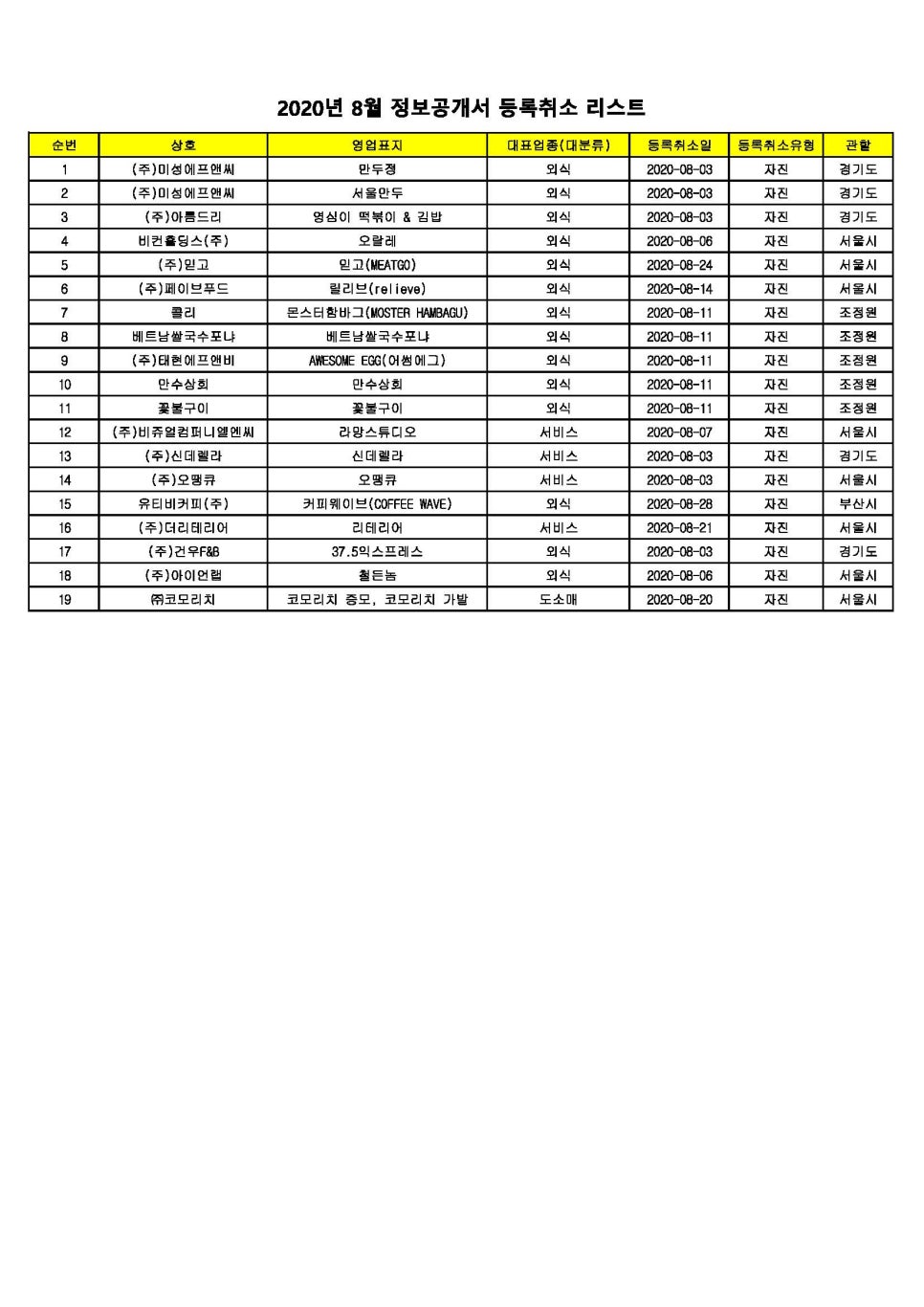 (주)갓에프엔비 이미지