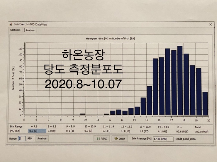 하온농장 이미지