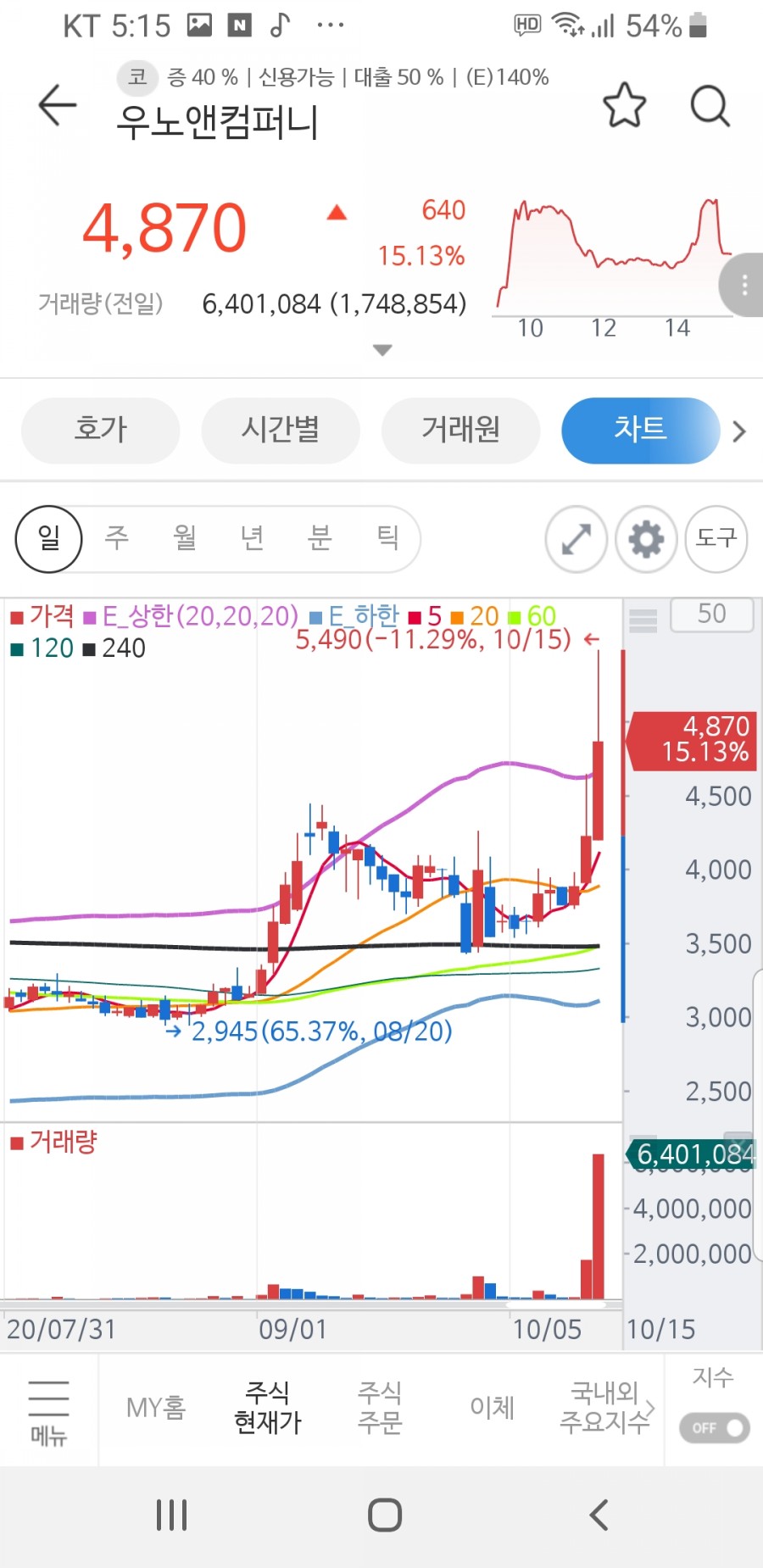 피에프케이 이미지