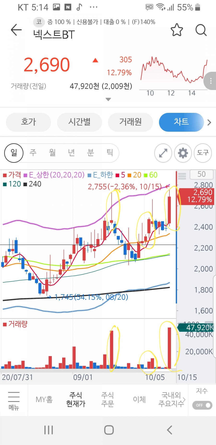 피에프케이 이미지
