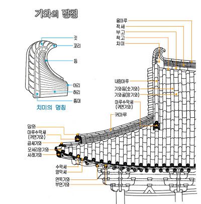 송향원 이미지