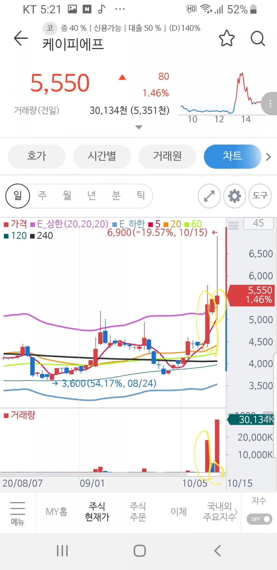 피에프케이 이미지