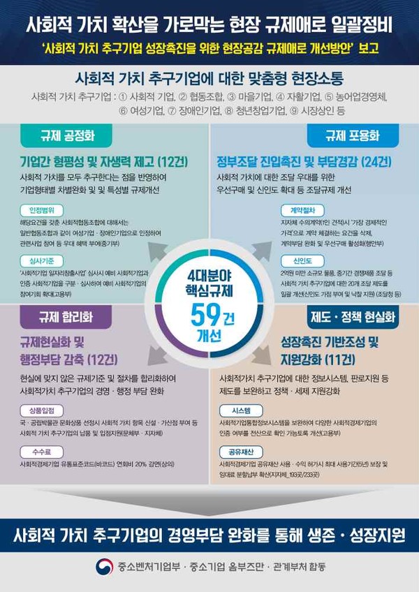 소통과공감사회적협동조합 이미지