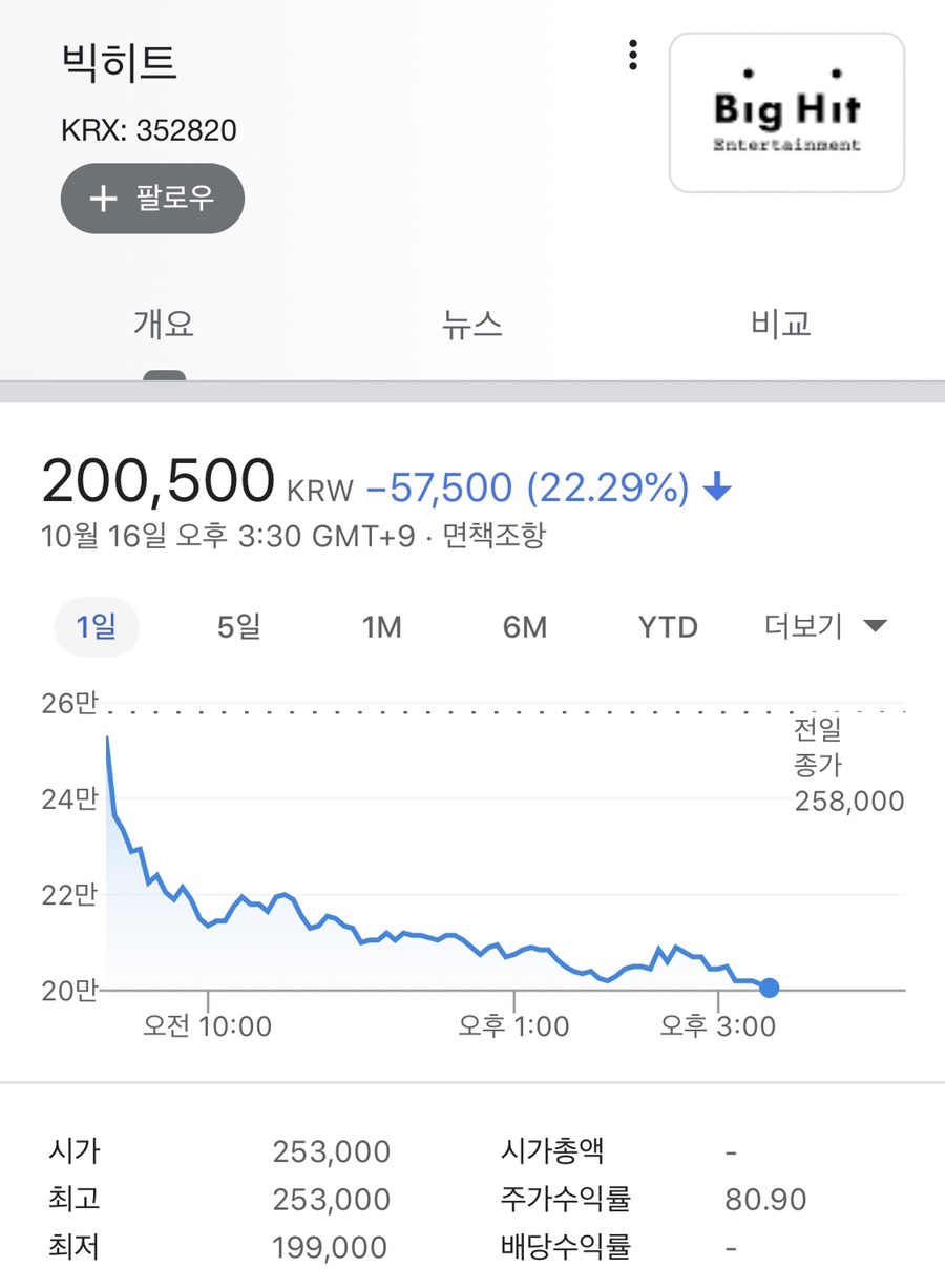 와이지홀딩스 이미지