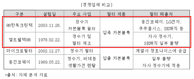 매직크린텍 이미지