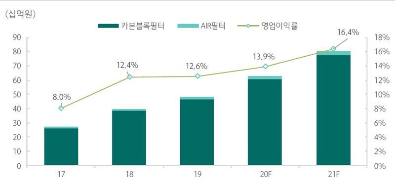 매직크린텍 이미지