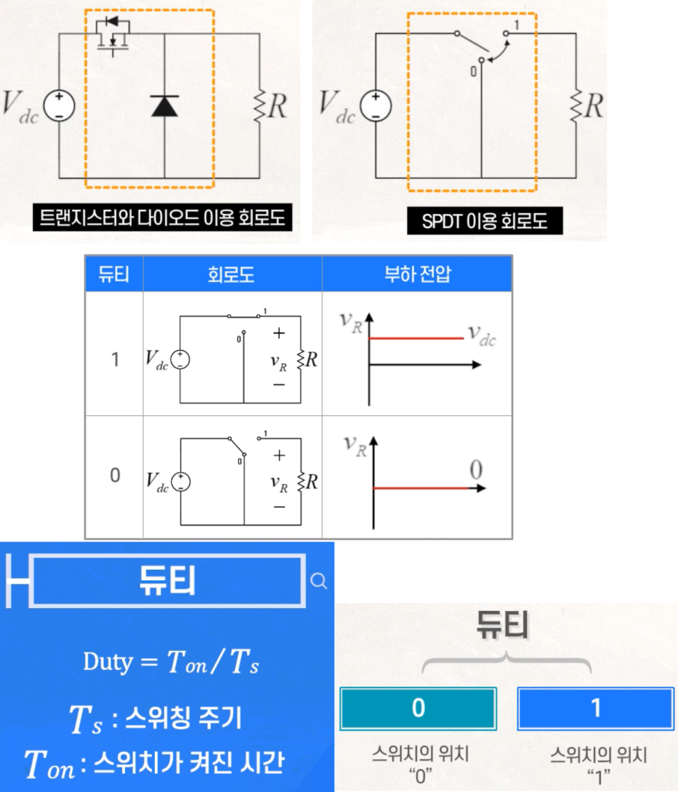 전동화 전력전자시스템 이해 -1 : 네이버 블로그