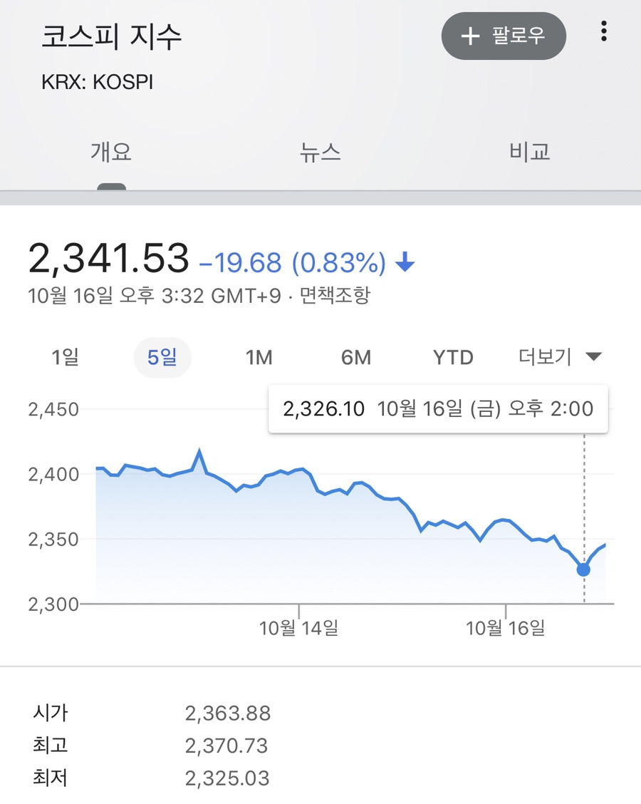 와이지홀딩스 이미지