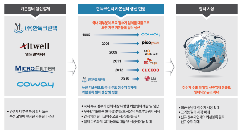 매직크린텍 이미지
