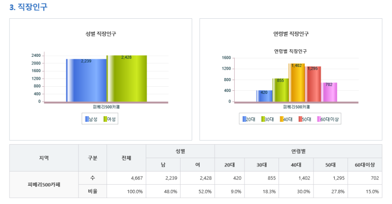 피베리브라더스 이미지