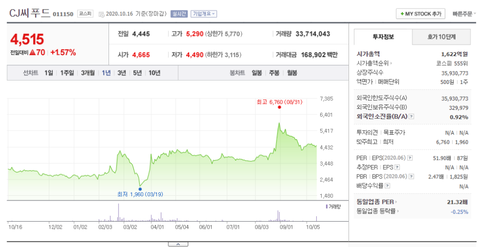 주식회사 이씨푸드 이미지