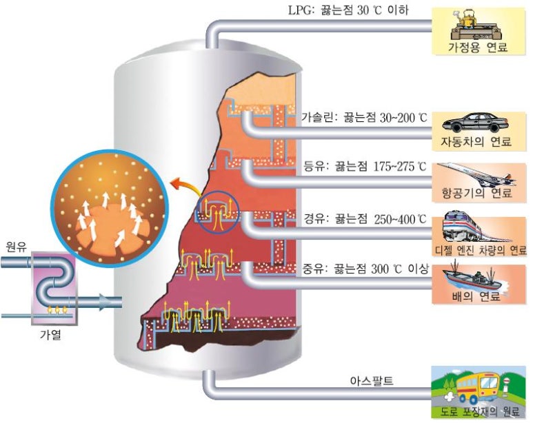 팔팔석유 이미지