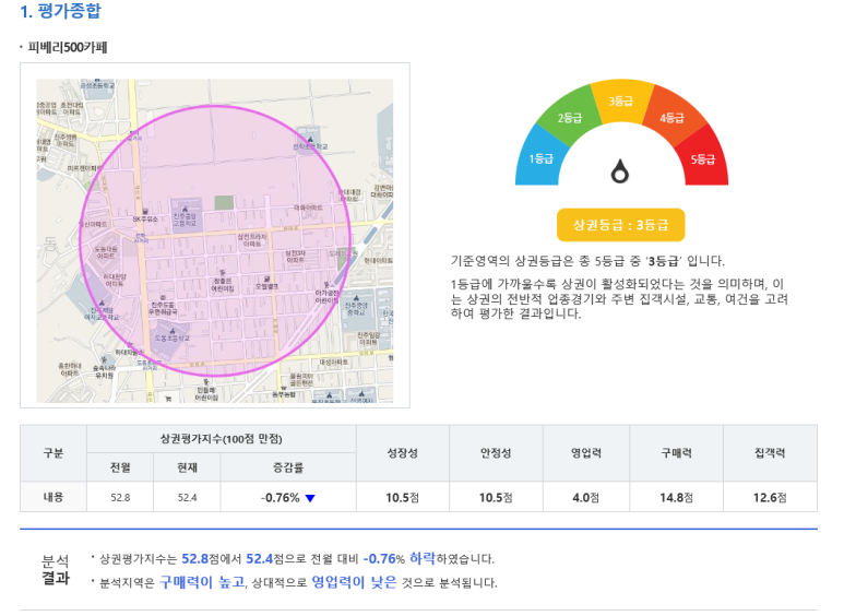피베리브라더스 이미지