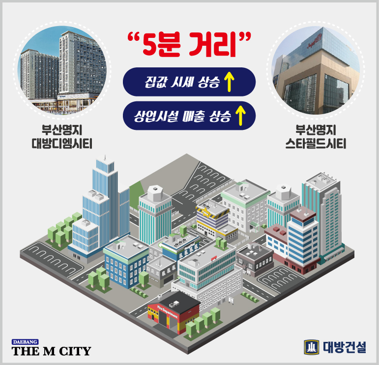 시티식자재마트 이미지