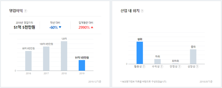 (주)에스씨에스엔터테인먼트 이미지