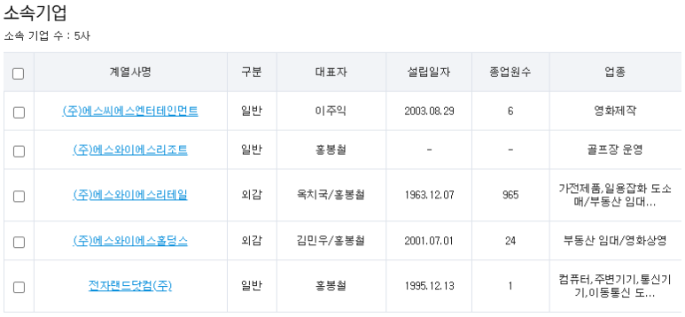 에스와이에스리테일주 이미지