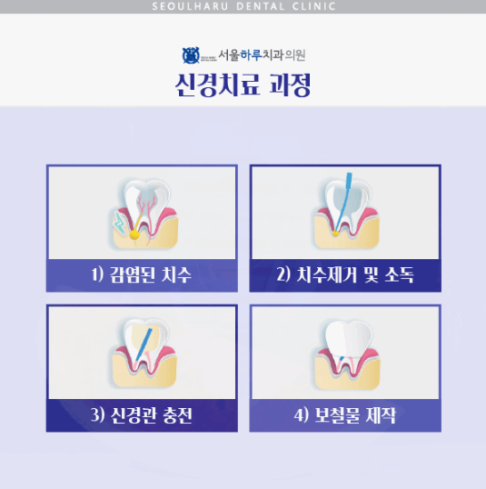 하루에치과의원 이미지