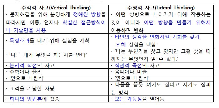 수평적사고 이미지