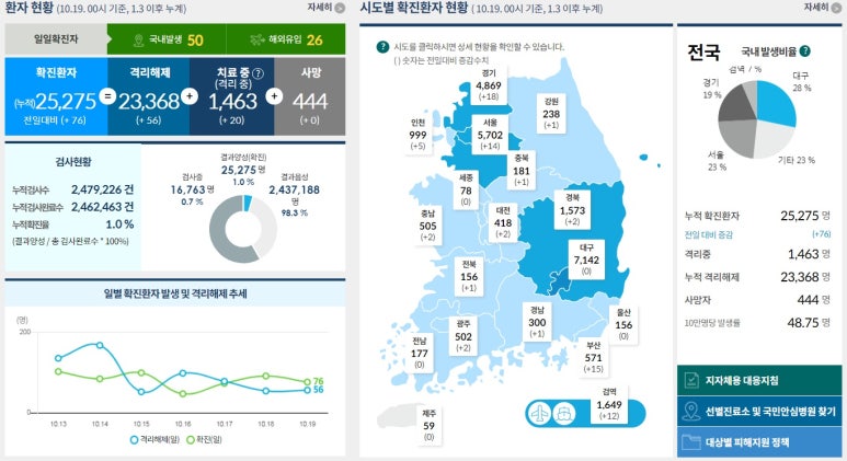 (주)에스에이씨 이미지