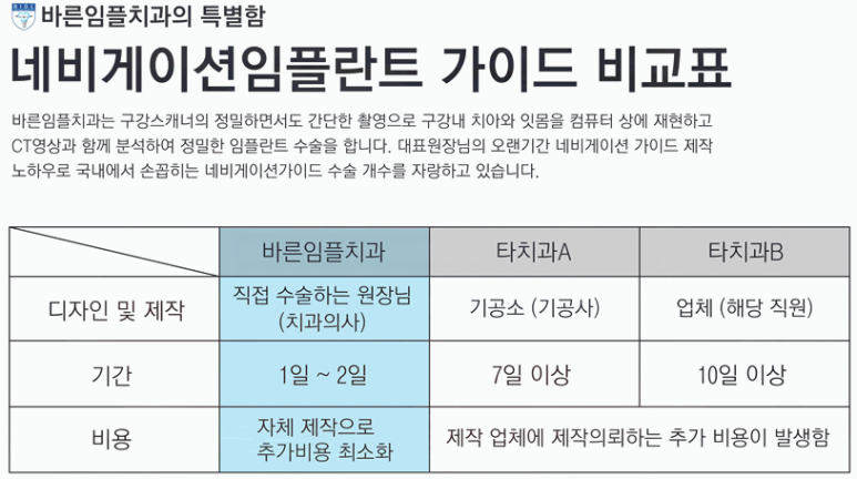 바른아이치과의원 이미지