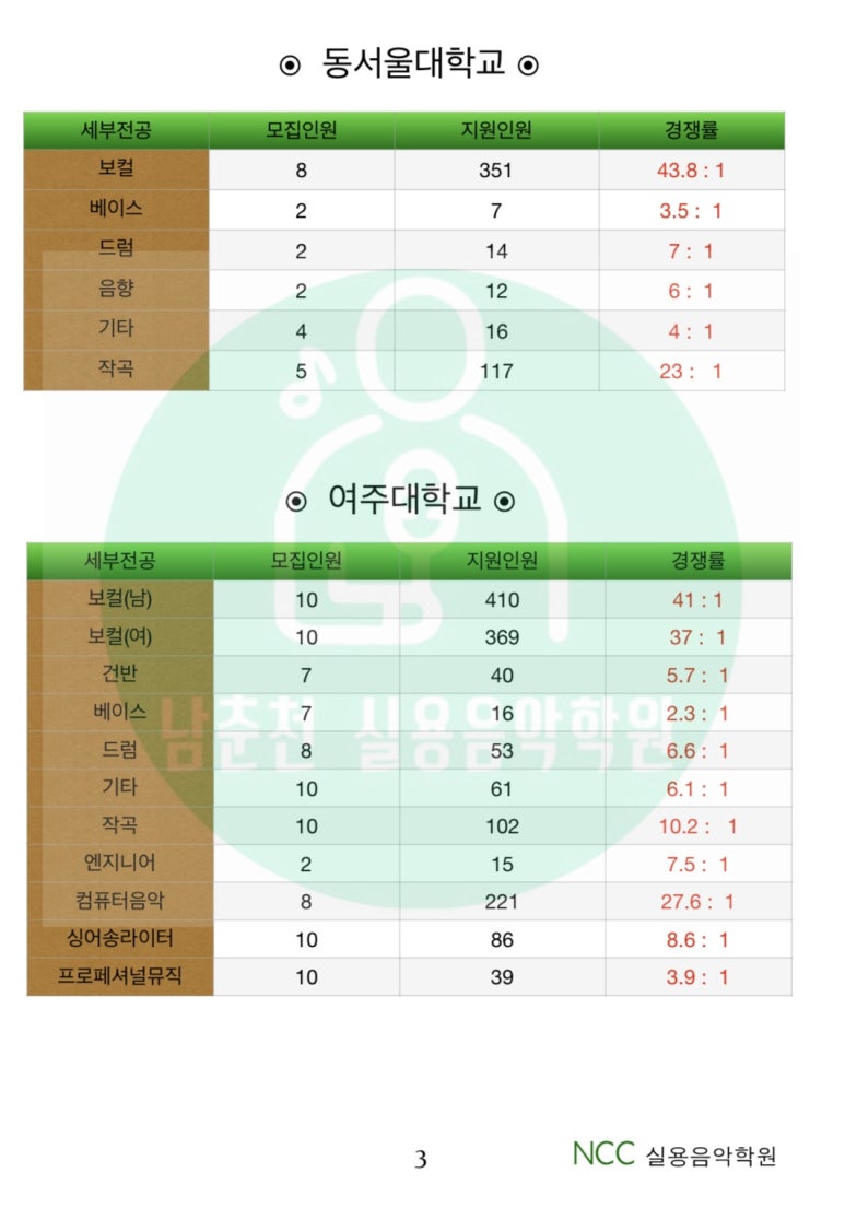 남춘천실용음악학원 이미지