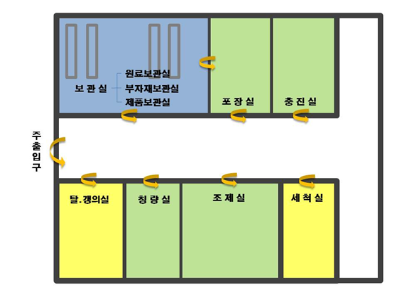 (주)동선식품 이미지