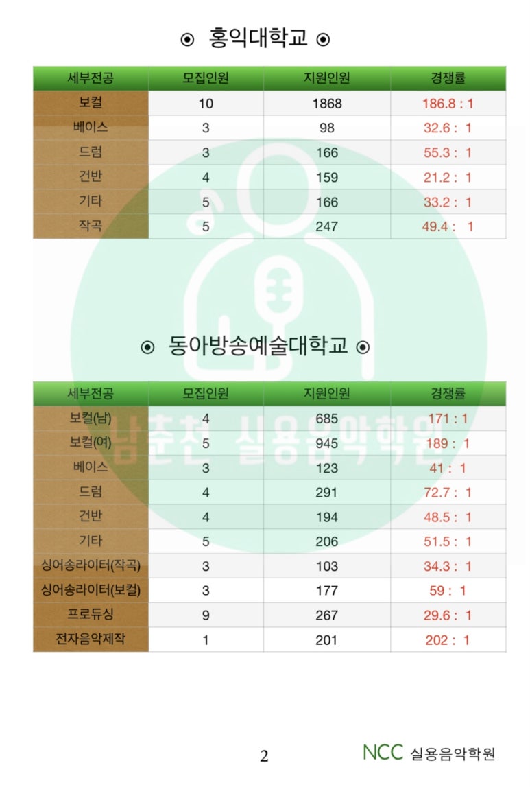 남춘천실용음악학원 이미지