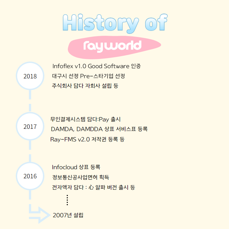 주식회사 레이월드 이미지