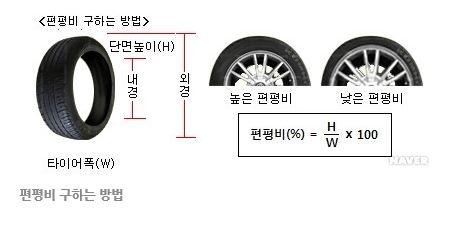 월드중고타이어 이미지