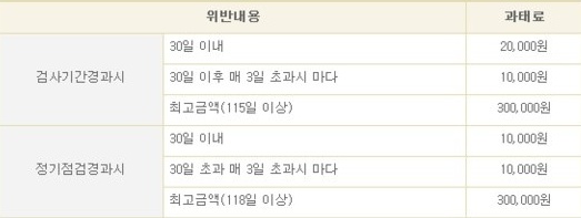 중앙자동차공업사 이미지