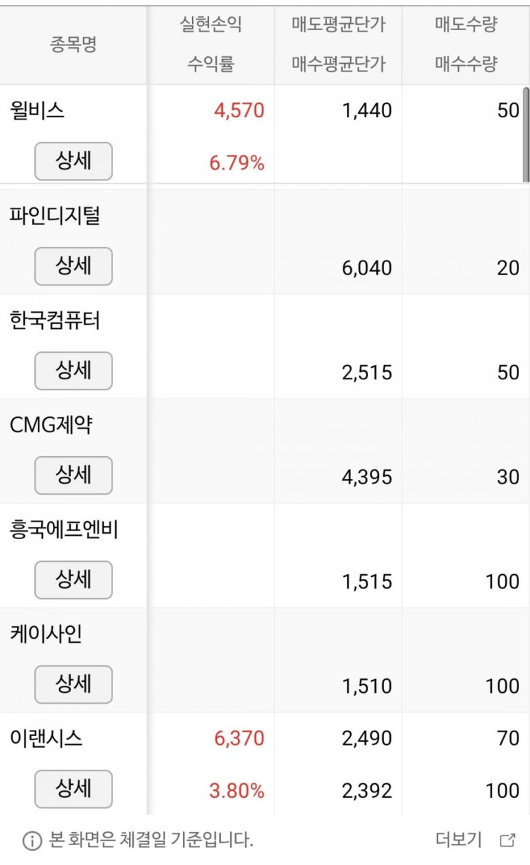 파인에프엔비 이미지