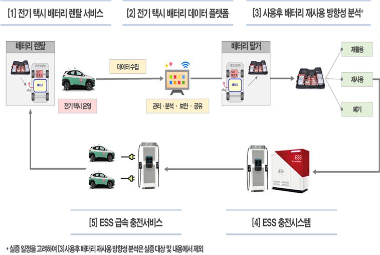 그린아웃소싱 이미지