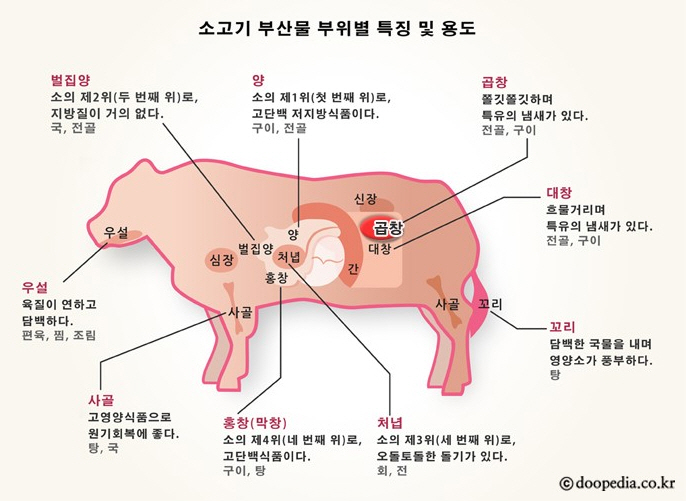 원조마포숯불갈비 이미지