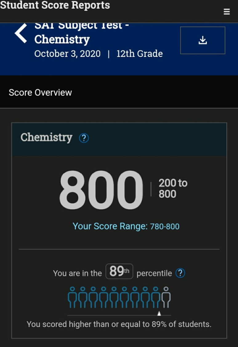IB, AP chemistry, physics and biology 선행 팀수업으로 전향하고 싶은 상황 ㅠ 관련 이미지 1