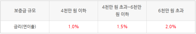 한도여인숙 이미지
