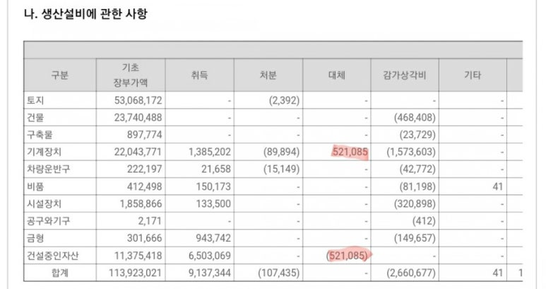 티엔씨용인 이미지