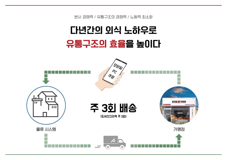 을찌로국물떡볶이 이미지