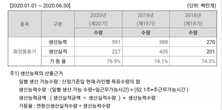 티엔씨용인 이미지