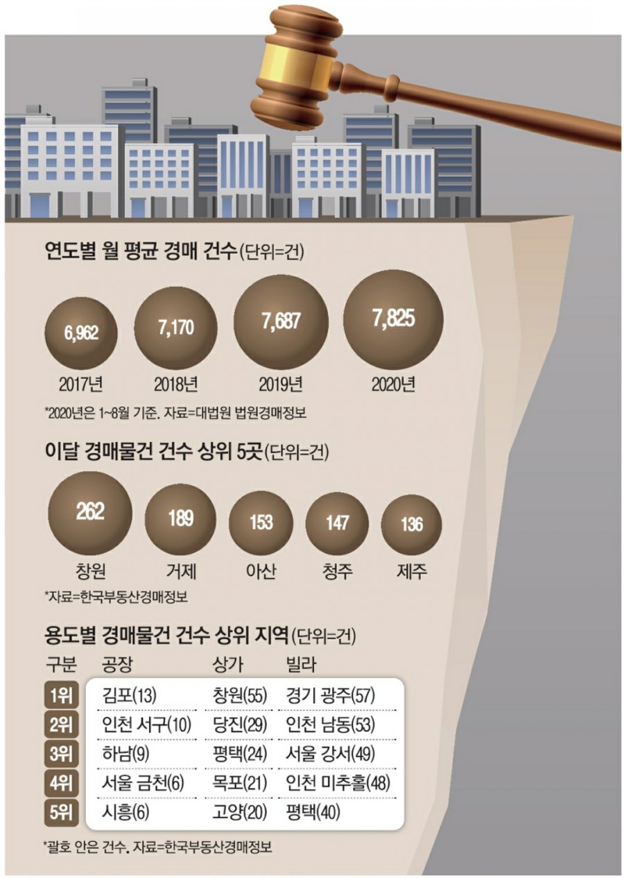 한국부동산투자정보신문 이미지