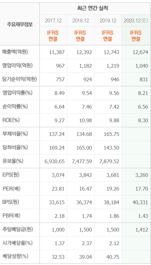 현대광고기획 이미지